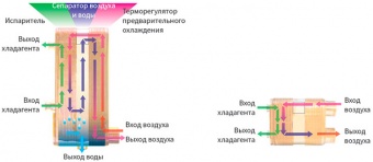 Теплообменник паяный пластинчатый Kaori A030