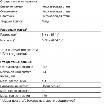 Теплообменник паяный пластинчатый  Alfa Laval AXP10