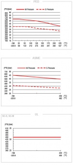 Теплообменник паяный пластинчатый Swep B60