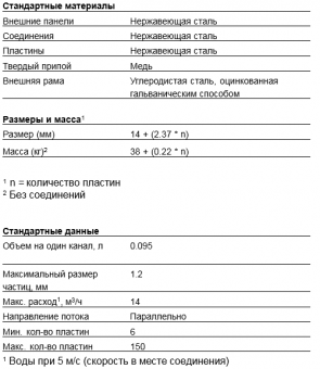 Теплообменник паяный пластинчатый  Alfa Laval AXP52