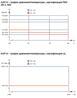 Теплообменник паяный пластинчатый  Alfa Laval AXP14