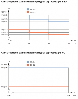 Теплообменник паяный пластинчатый  Alfa Laval AXP10