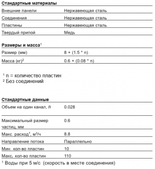 Теплообменник паяный пластинчатый  Alfa Laval CB20AQ