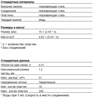 CBH110