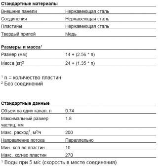 Теплообменник паяный пластинчатый  Alfa Laval CB400