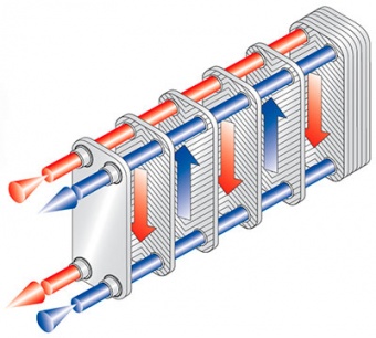 Теплообменник паяный пластинчатый Funke GPLK 35