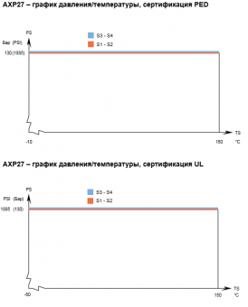 Теплообменник паяный пластинчатый  Alfa Laval AXP27