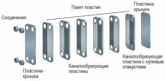 Теплообменник паяный пластинчатый Swep B57