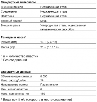 Теплообменник паяный пластинчатый  Alfa Laval AXP27